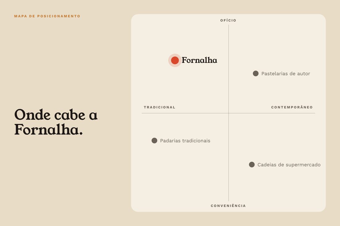 Mapa de posicionamento